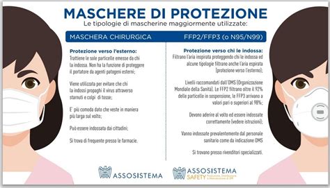 mascherine dior coronavirus|Come proteggersi dal Covid.